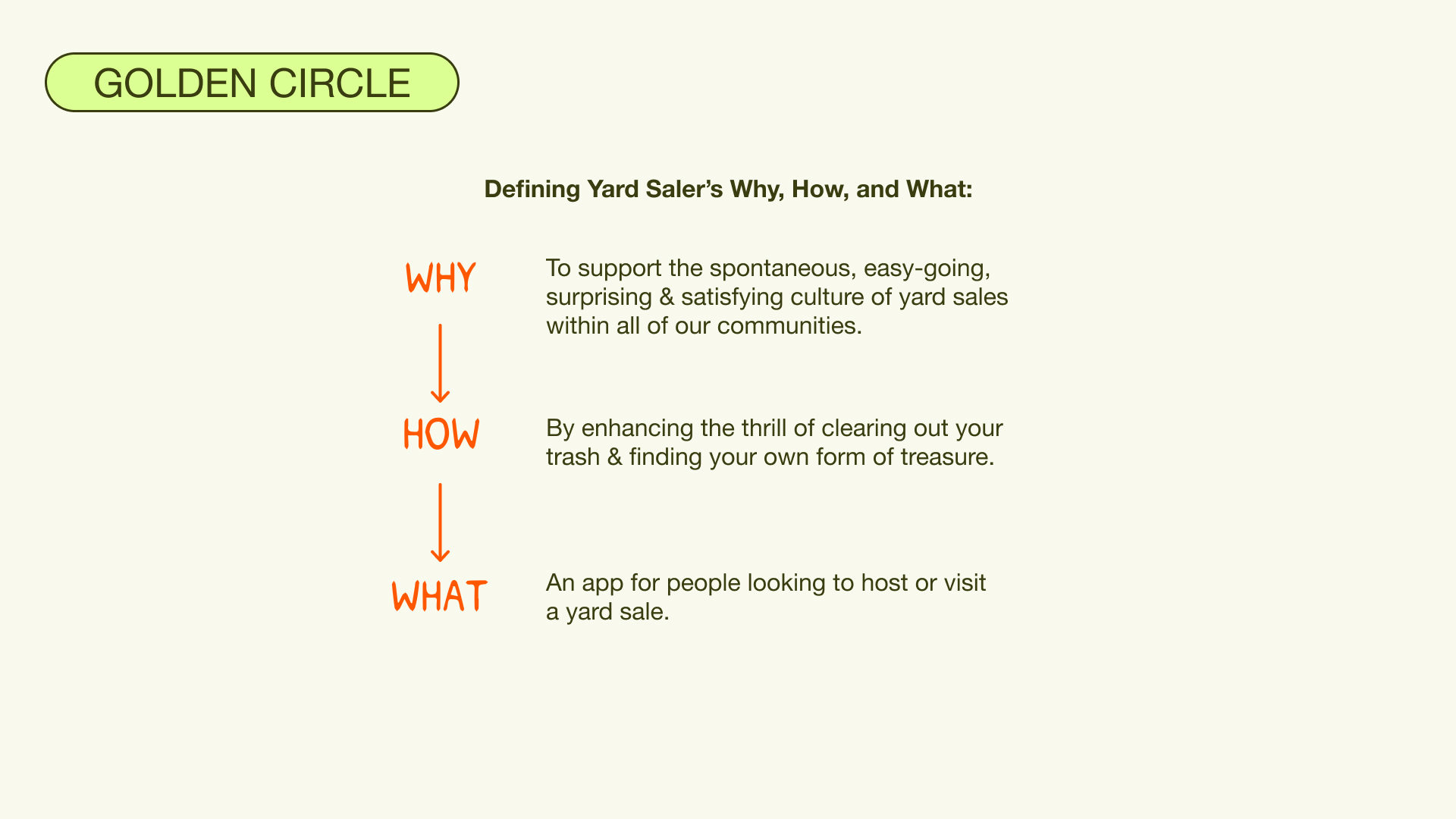 Golden Circle-Why How What