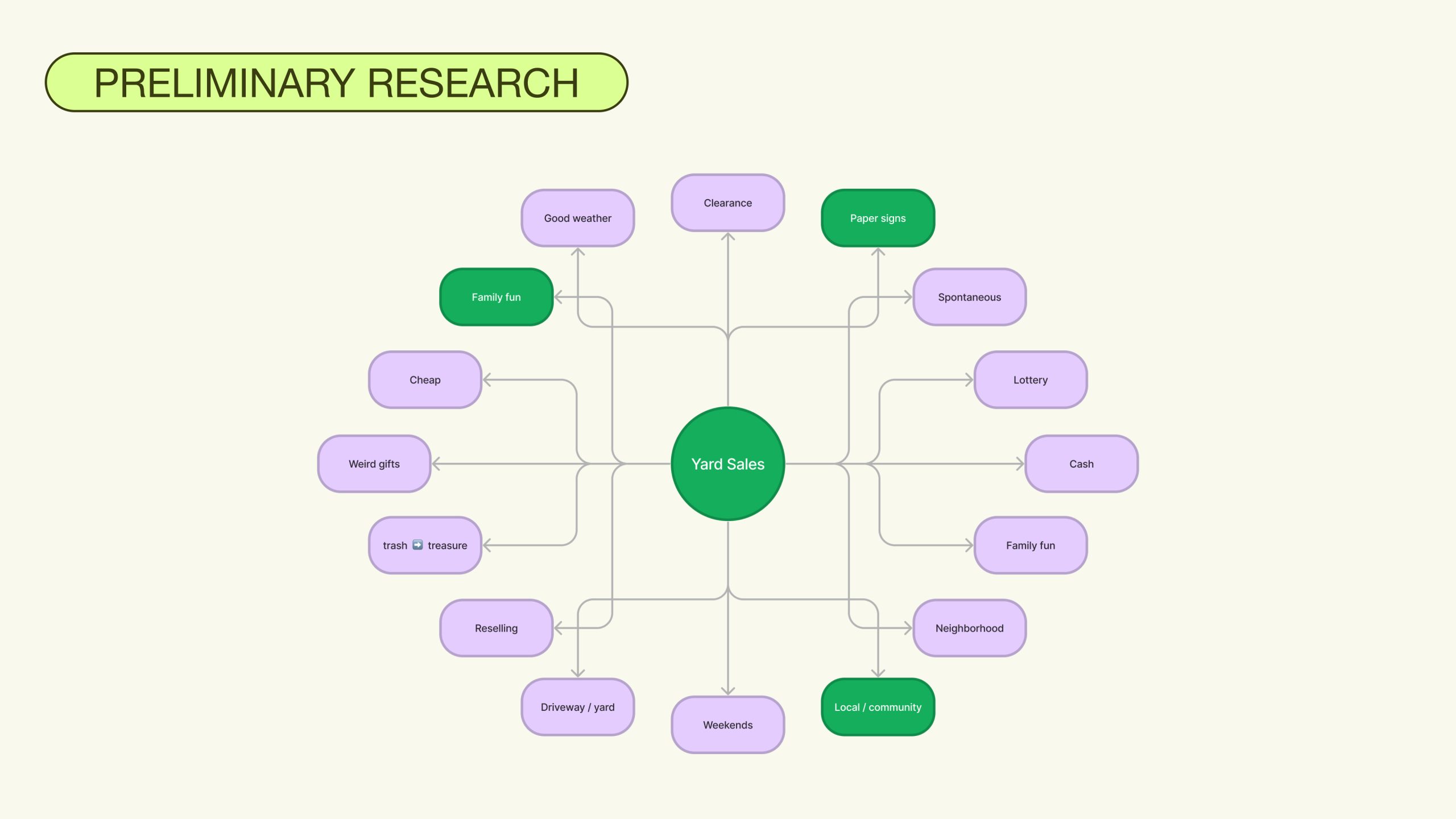 Preliminary Research