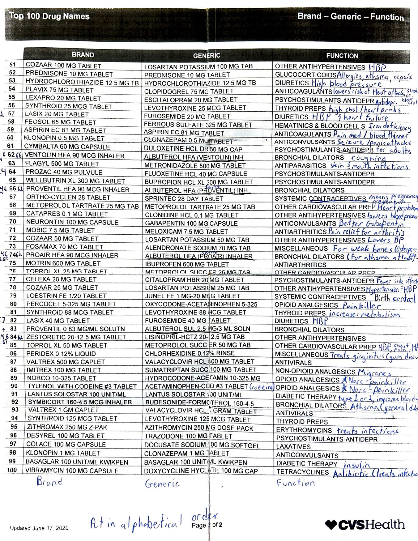 CVS_Top_100_Drugs-Back