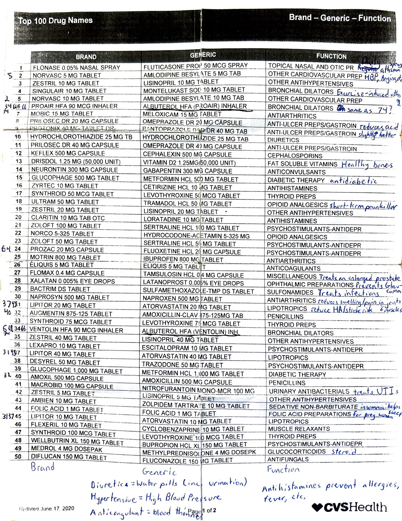 CVS_Top_100_Drugs-Front