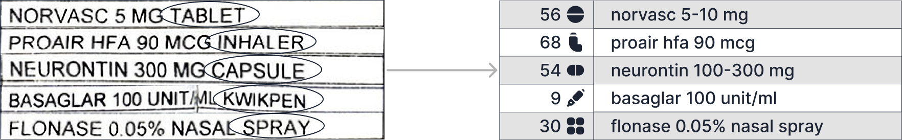 Drug Type Improvement