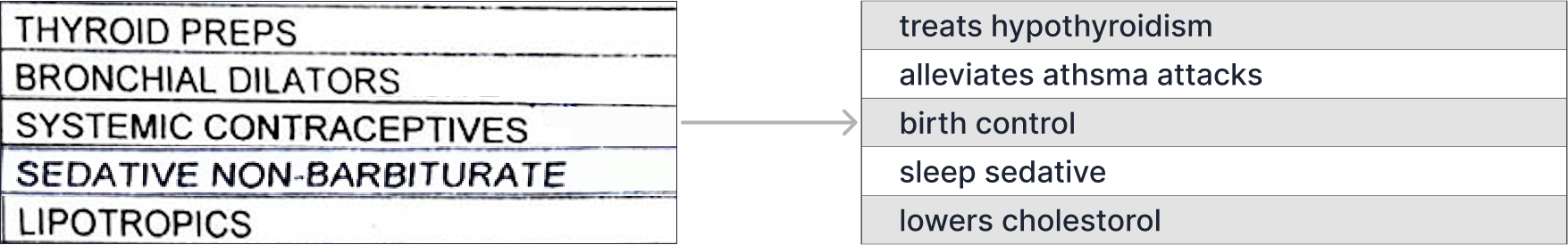 Function Desc Improvement