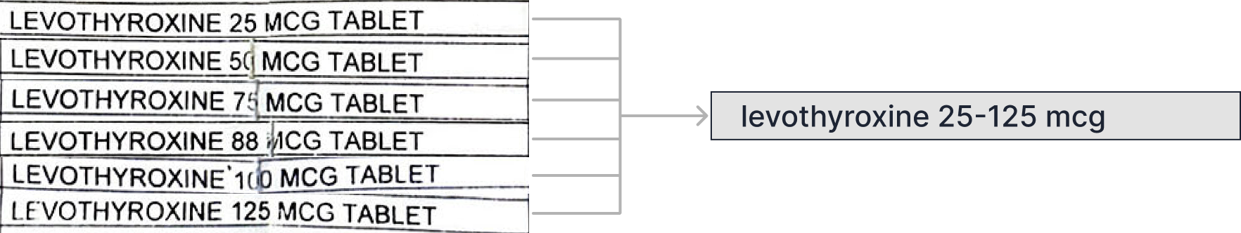 Levothyroxine-Condensed