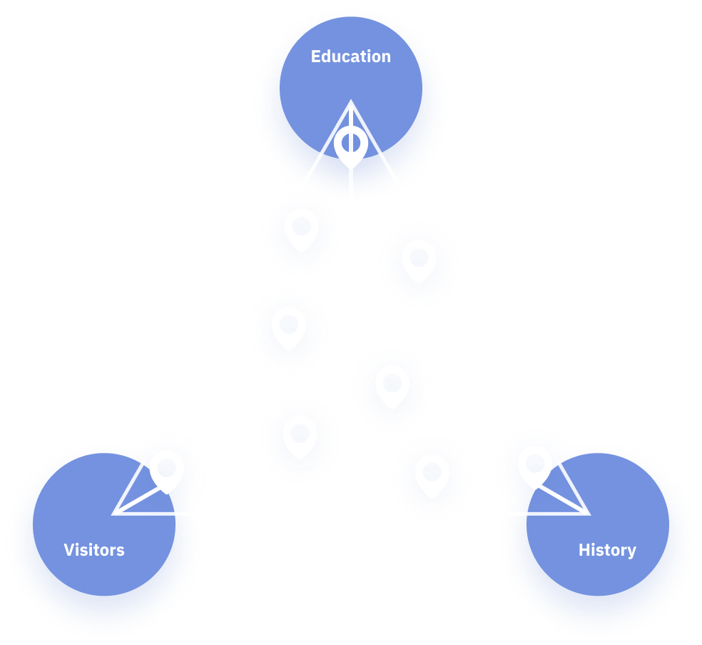User Persona Triangle-Markers