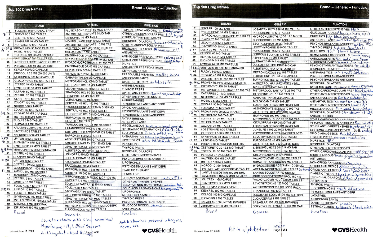 CVS_Top_100_Drugs-OG